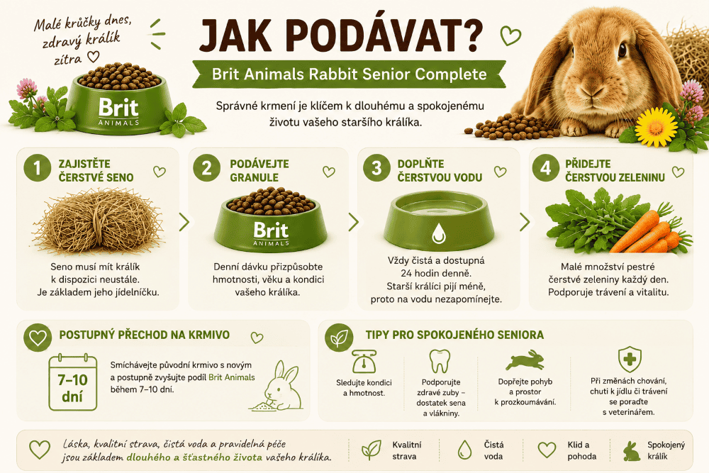 Brit Animals Jak správně krmit seniorního králíka